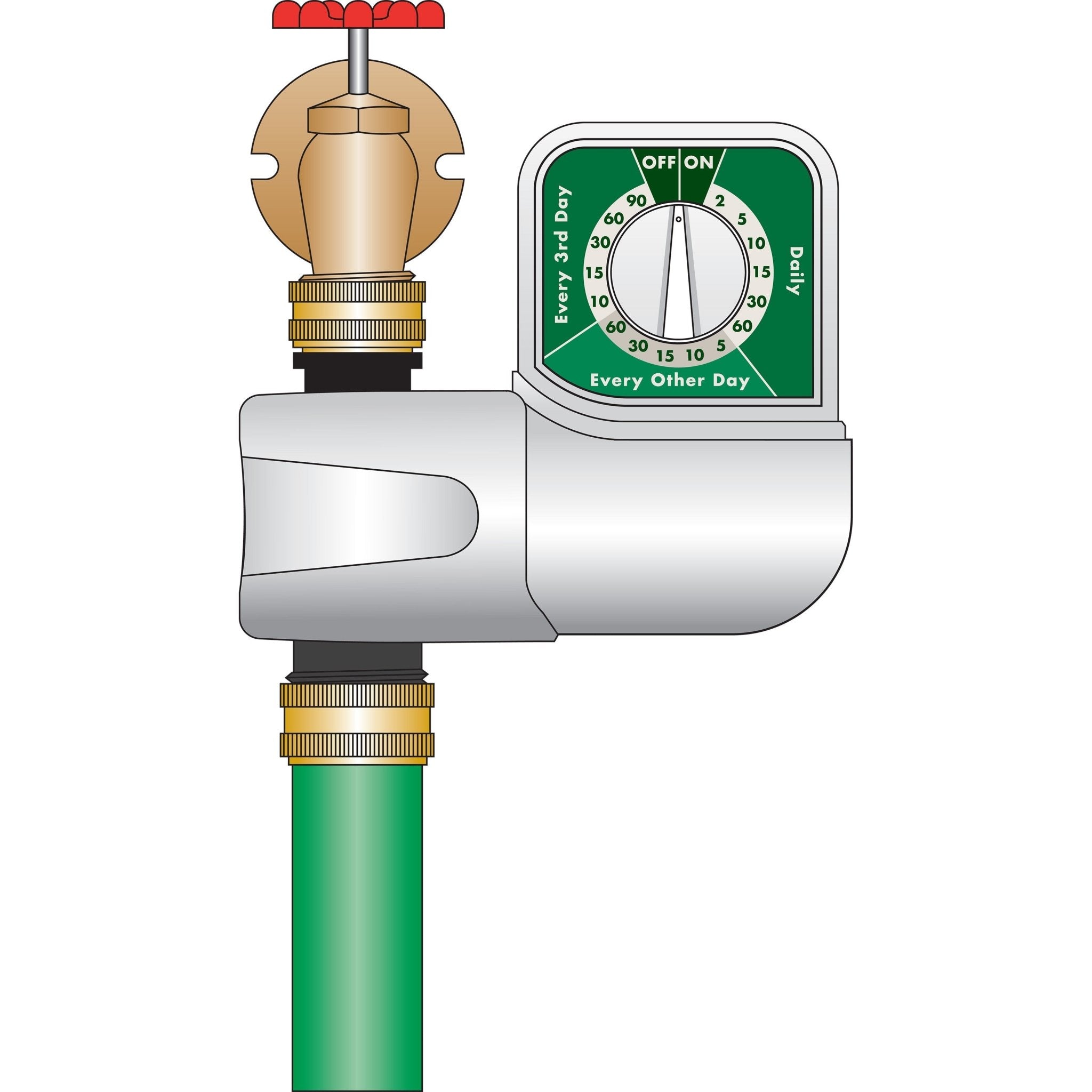 1-Outlet Automatic Single-Dial Hose Faucet Timer 62024 - Cheeky Garden