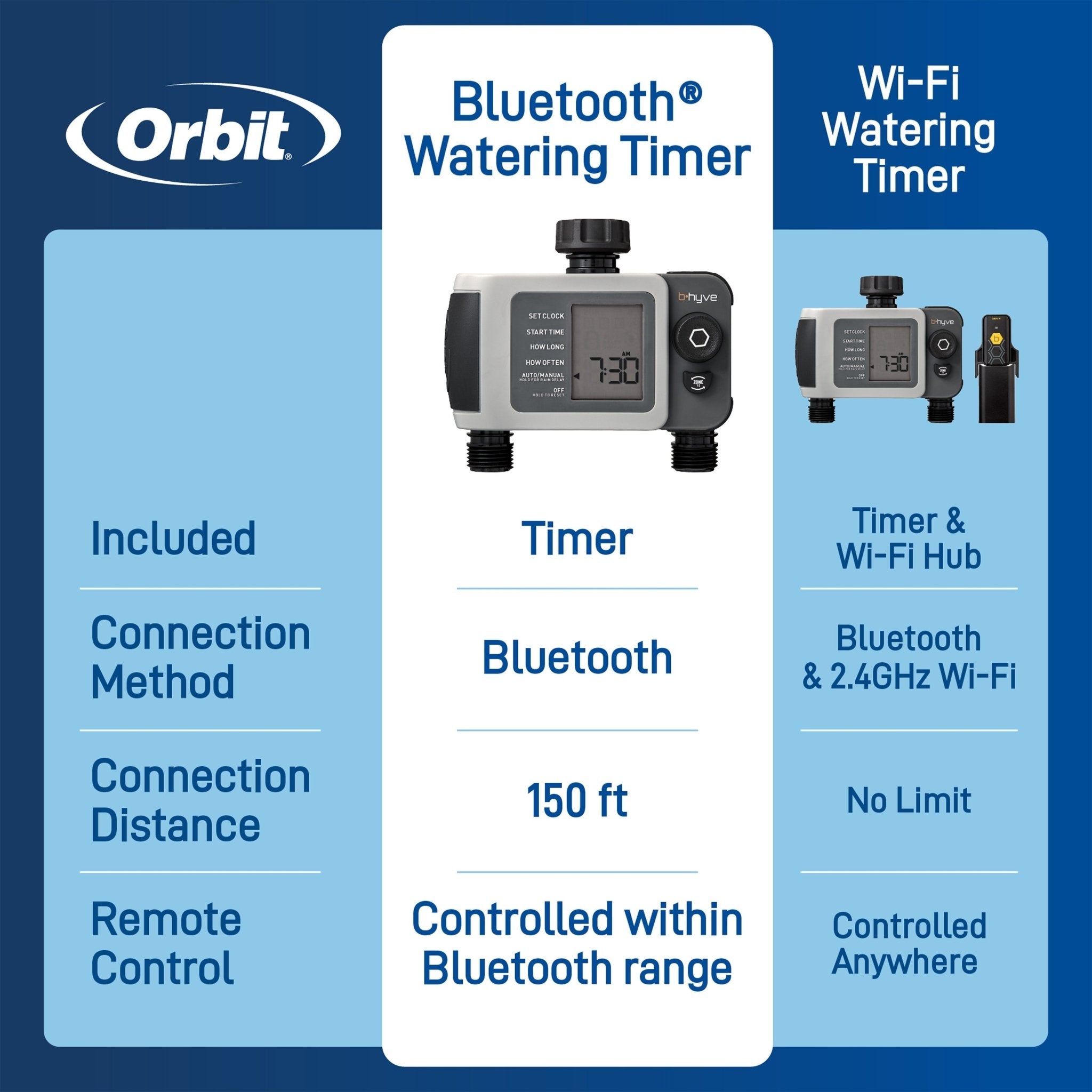 B-hyve XD Bluetooth 2-Outlet Hose Faucet Timer w/Hub | 24637 - Cheeky Garden