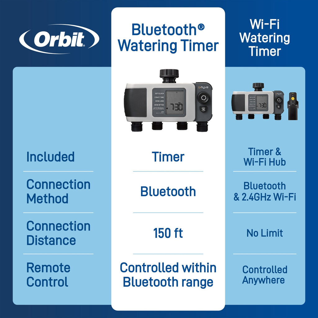 B-hyve XD Bluetooth 4-Outlet Hose Faucet Timer | 24634 - Cheeky Garden